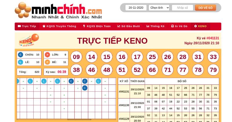 Thống Kê Kết Quả Xổ Số Keno: Phân Tích Chu Kỳ Xuất Hiện